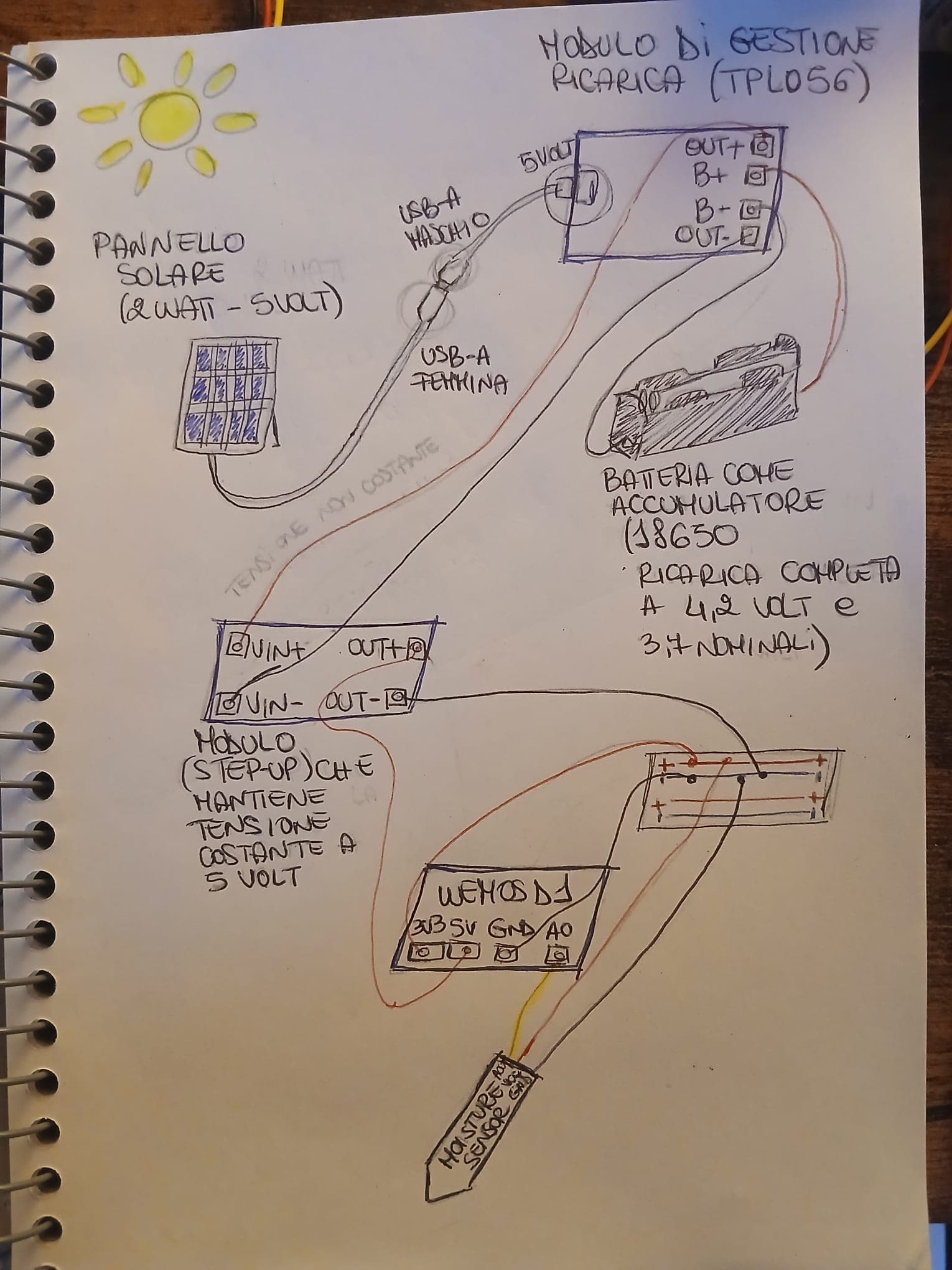 Original hand drawing of the wiring between solar panel, TP4056 module, 18650 battery, step-up converter, Wemos, and soil-moisture sensor.